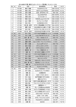 2014年第3戦のエントリーリストはこちら