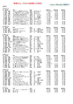 ミドル練習走行(PDF)
