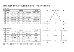 大会結果 - SAGAフットサルクラブ