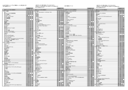 測定企業一覧（PDF：256KB）