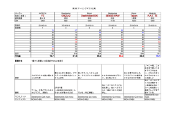 F3 KINZUv2 DeathAdder3500 SENSEI RAW Taipan RAT TE 79.7