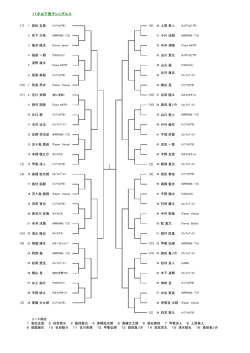 11歳男子ドロー仮