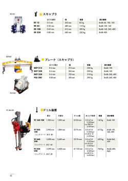 drilling eQuiPMent scabblers Planers