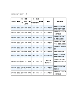 ARUFON &reg; UP-1000シリーズはこちら