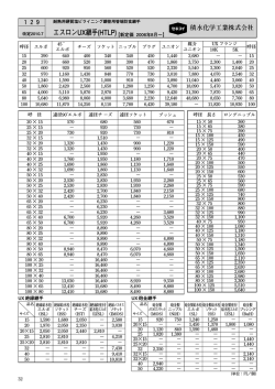 エスロンUX継手(HTLP)