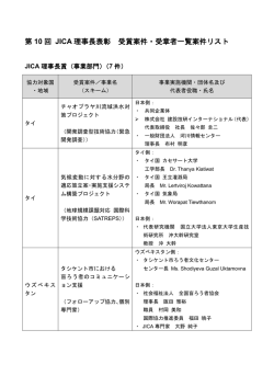 第 10 回 JICA 理事長表彰 受賞案件・受章者一覧案件リスト