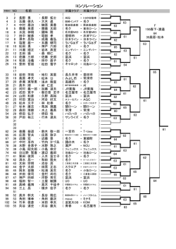 結果ドロー - 名城庭球場 名古屋ローンテニス倶楽部