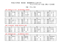 ブロック表 - 多度津町サッカー連盟