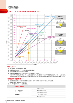 技術資料（切削条件表）
