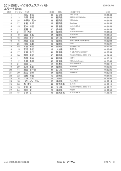2014壱岐サイクルフェスティバル エリート50km