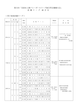 2015/01/15 6人制リーグ総合 男子東部決勝リーグ 組合せ