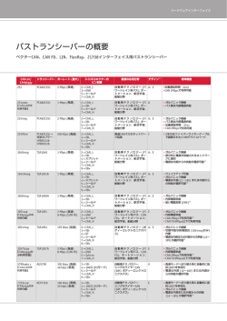 バストランシーバーの概要
