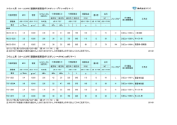PDFデータダウンロード （別ウィンドウ）