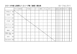 2014年度 山梨県U12リーグ戦（後期）順位表 （G－フォレスト）
