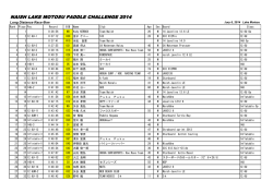 NAISH LAKE MOTOSU PADDLE CHALLENGE 2014