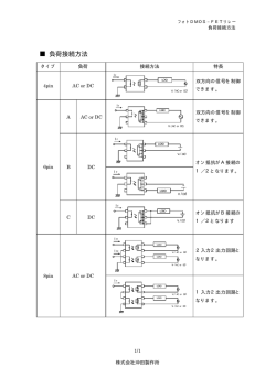 負荷接続方法 - 沖田製作所