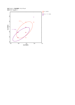 0.3 0.4 0.5 0.6 0.7 生化学試料2 総ビリルビン