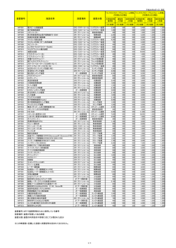 ナノプロセシング施設(NPF)単価表