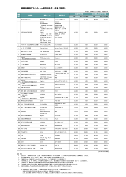 蓄電池基盤プラットフォーム利用料金表（成果公開用）
