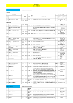 科目一覧 2014年度2期