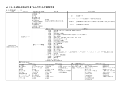 VI．校地、校舎等の施設及び設備その他の学生の教育