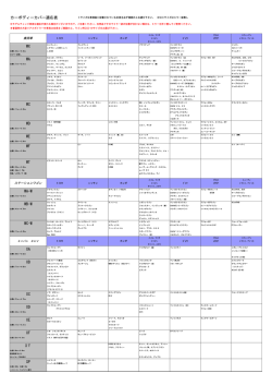 バイクカバー車種別サイズ表はこちらから