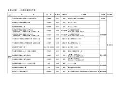 上半期発注予定表 (PDF形式：209KB)