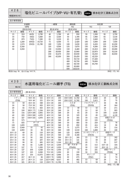 塩化ビニールパイプ(VP・VU・有孔管) 水道用塩化ビニール継手 (TS)