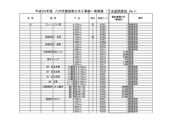 平成26年度 八代市建設部土木工事統一単価表 （下水道用資材 No.1）