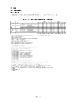 14 動物 - JR東海