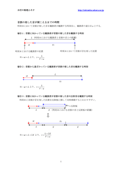 音源の発した音が聞こえるまでの時間 20140815