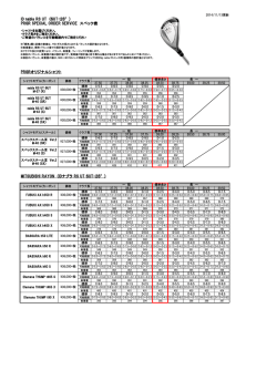 iD nabla RS UT (6UT：28&deg;) PRGR SPECIAL ORDER SERVICE