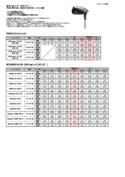 NEW egg i+ UT (4UT：21&deg;) PRGR SPECIAL ORDER SERVICE
