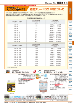 粘度グレードISO VGについて