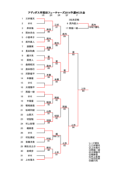 WC大会結果 - 早稲田大学フューチャーズ