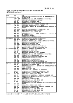 参考資料 3-2 専門作業班（WG）メンバー（PDF：98KB）