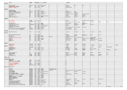 タイトル 放映局 曜日 時間 平日午前 しまじろうのわお！ TX(TSC) 月 7