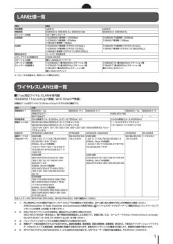LAN/ワイヤレスLAN/Bluetooth&reg;仕様一覧