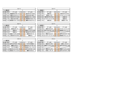 13 VS 0 10 VS 1 15 VS 1 Aコート Bコート チーム名 都城南タグラガーズ