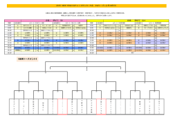 ダウンロード - ピナクル倉敷フットボールクラブ