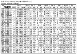 Total VP WVP Rd.8 VP Rd.7 R VP Rd.6 R VP Rd.5 R VP Rd.4 R VP