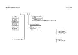 トーチヘッド単体組立品の型式 2014.03.10改訂 101 WH -