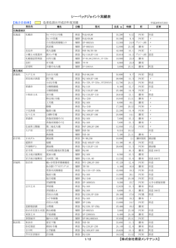実績表PDF - 橋梁メンテナンス