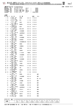 allresult - 日本陸上競技連盟
