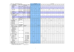 平成27年度・尾張東地区諸会議/行事_案 2014/8/16 予定