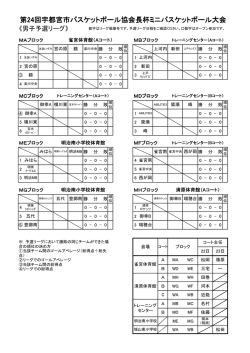 第24回宇都宮市バスケットボール協会長杯ミニバスケットボール大会