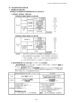 一倉式賃率計算の活用手順 1．決算書科目の組み替え