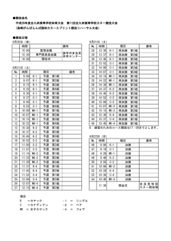 競技会名 平成26年度全九州高等学校体育大会 第11回全九州