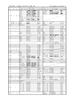 個人成績は8位入賞者まで 平成25年度 全国総体（夏季大会）成績一覧