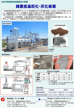 鶏糞炭化・灰化装置
